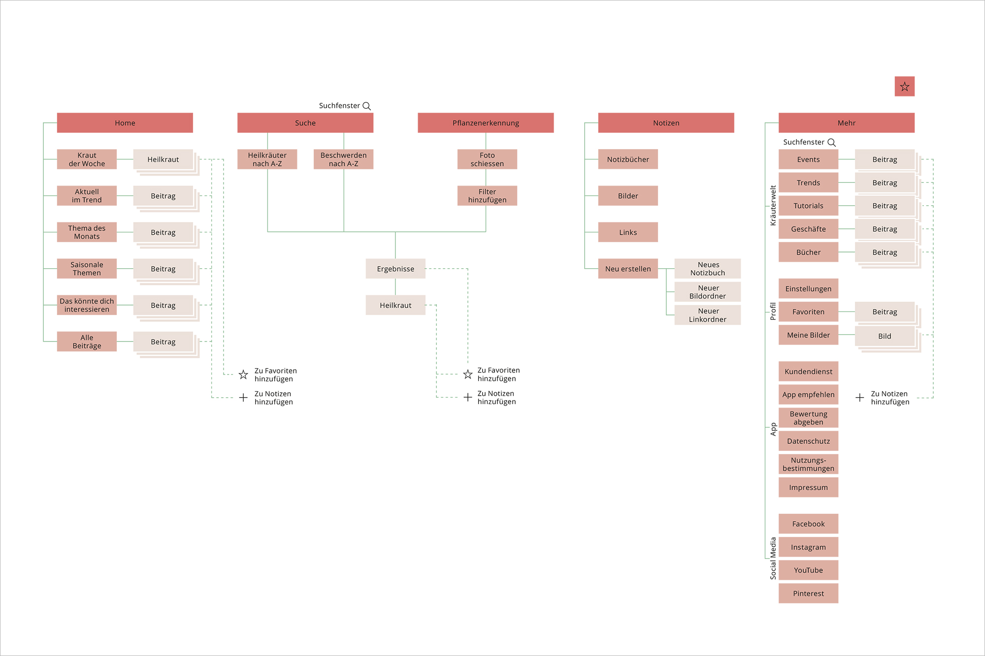 Herb Yourself – Sitemap Herb Yourself - Sitemap