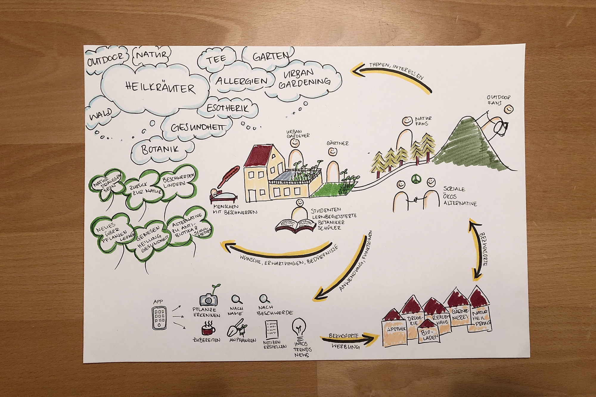 Herb Yourself – Visualisierung Herb Yourself - Visualisierung